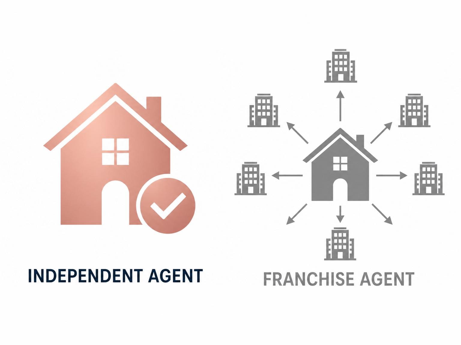 Independent vs Franchise Agent Liverpool