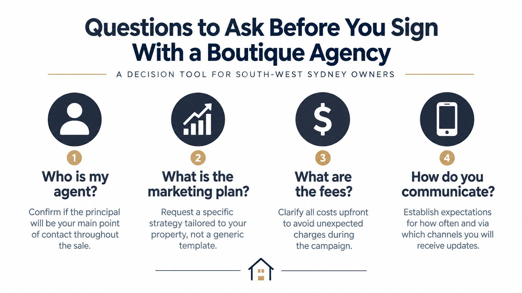 An infographic showing four essential questions for homeowners to ask before hiring a boutique real estate agency.