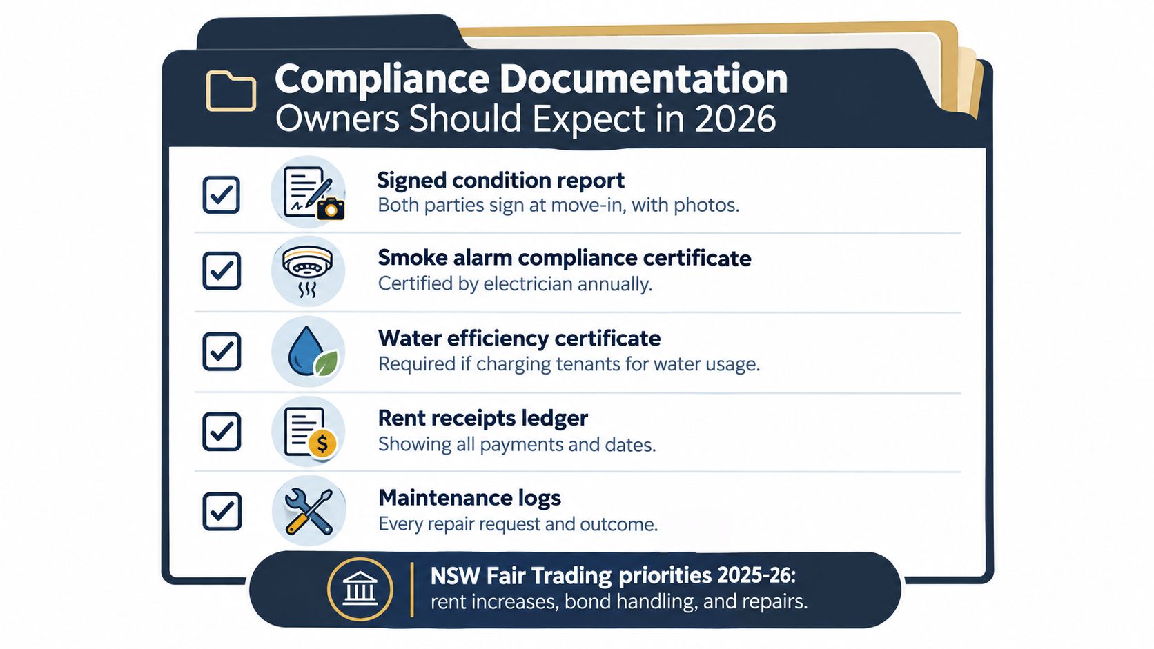An infographic checklist for property owners outlining essential compliance documentation needed for rental properties in 2026.