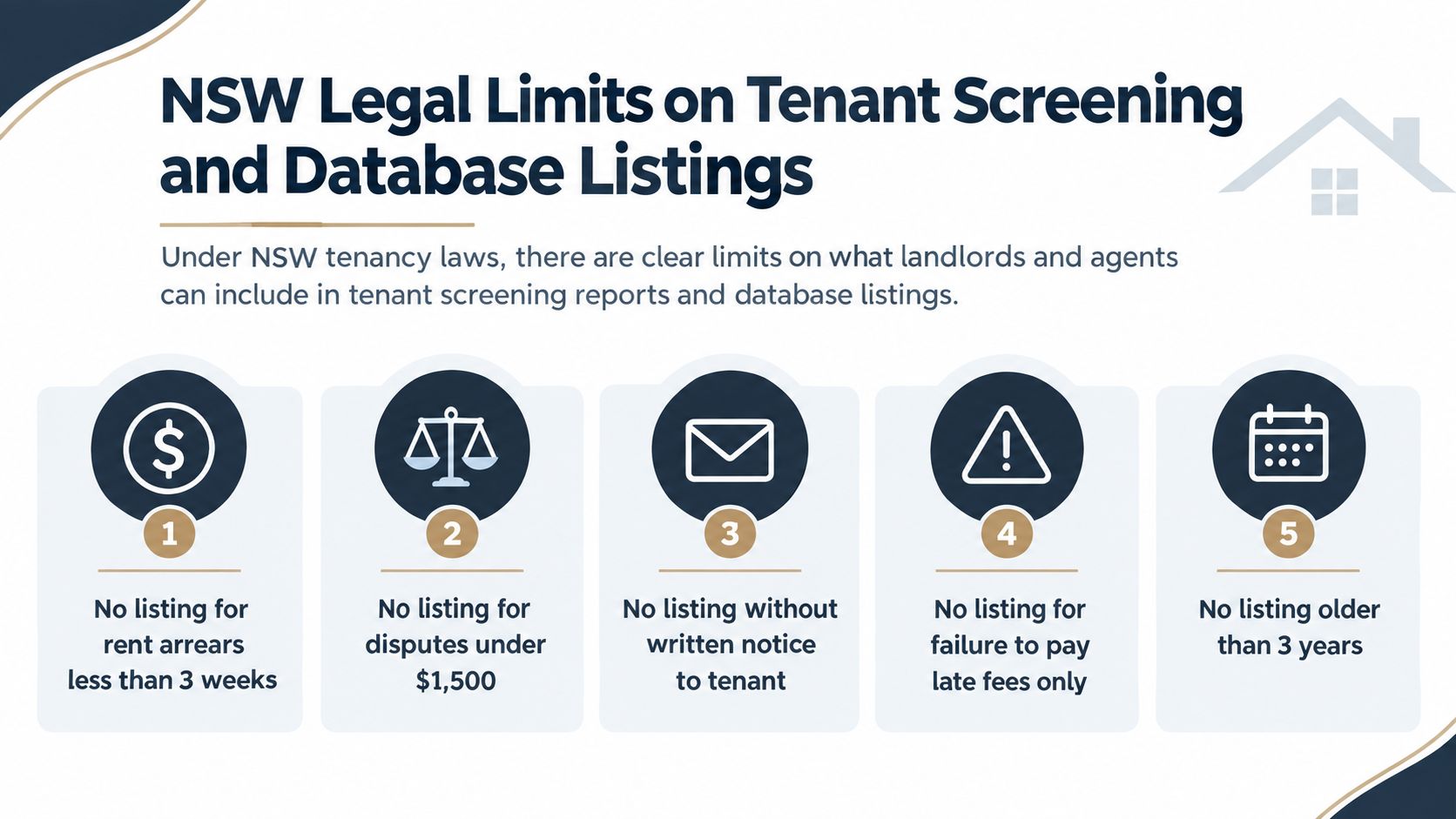 An infographic detailing the five legal restrictions for tenant screening and database listings under NSW tenancy laws.