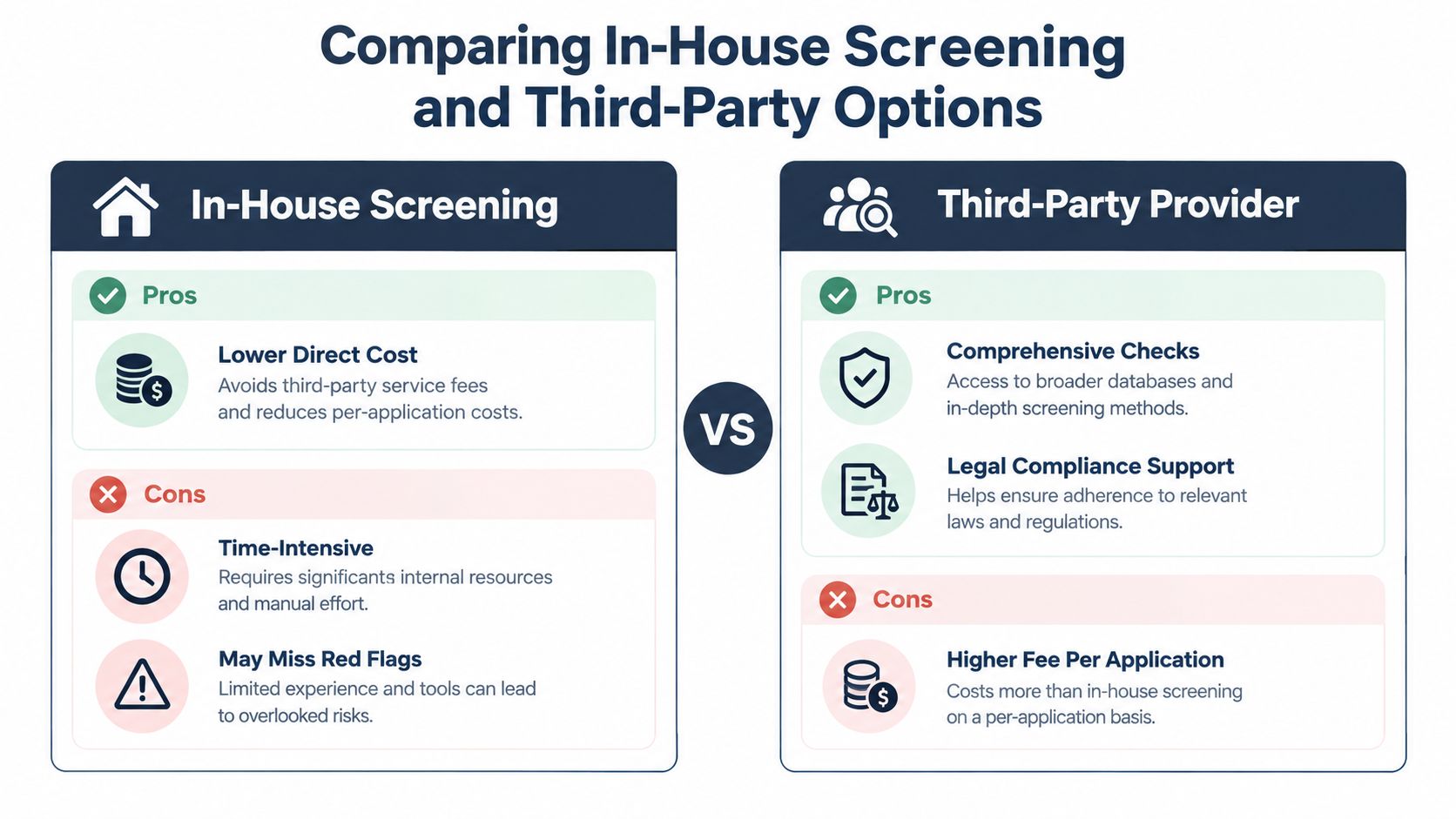 A comparison chart outlining the pros and cons of in-house tenant screening versus third-party screening services.